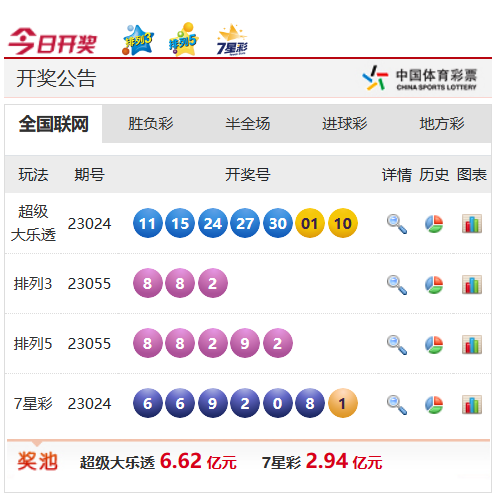 福利彩票官网首页最新政策法规详细解读与分析